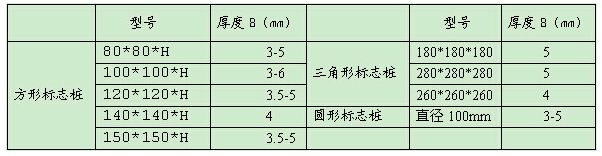 ��־����Ҏ��